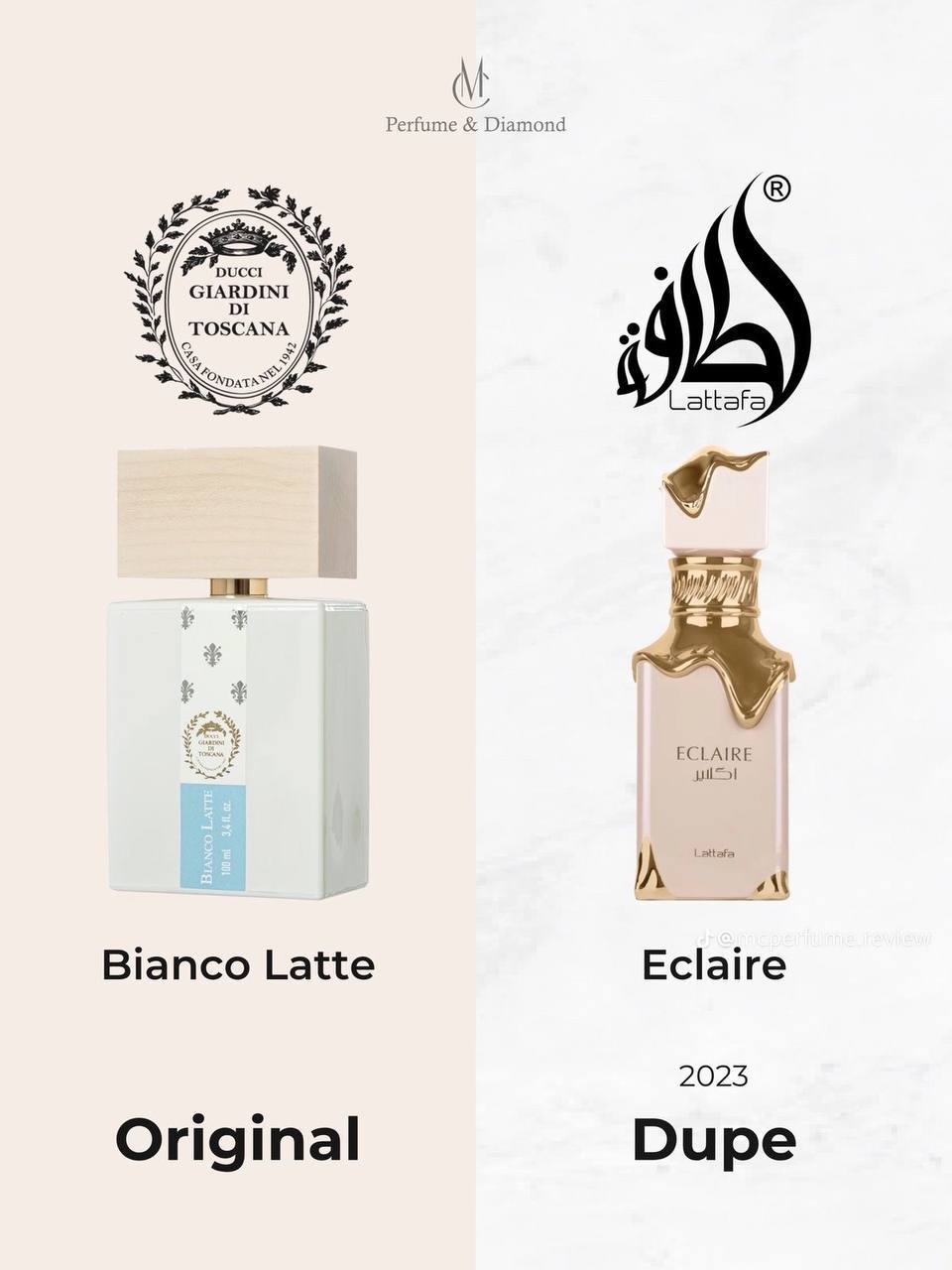 Giardini Di Toscana Bianco Latte Eau de Parfum