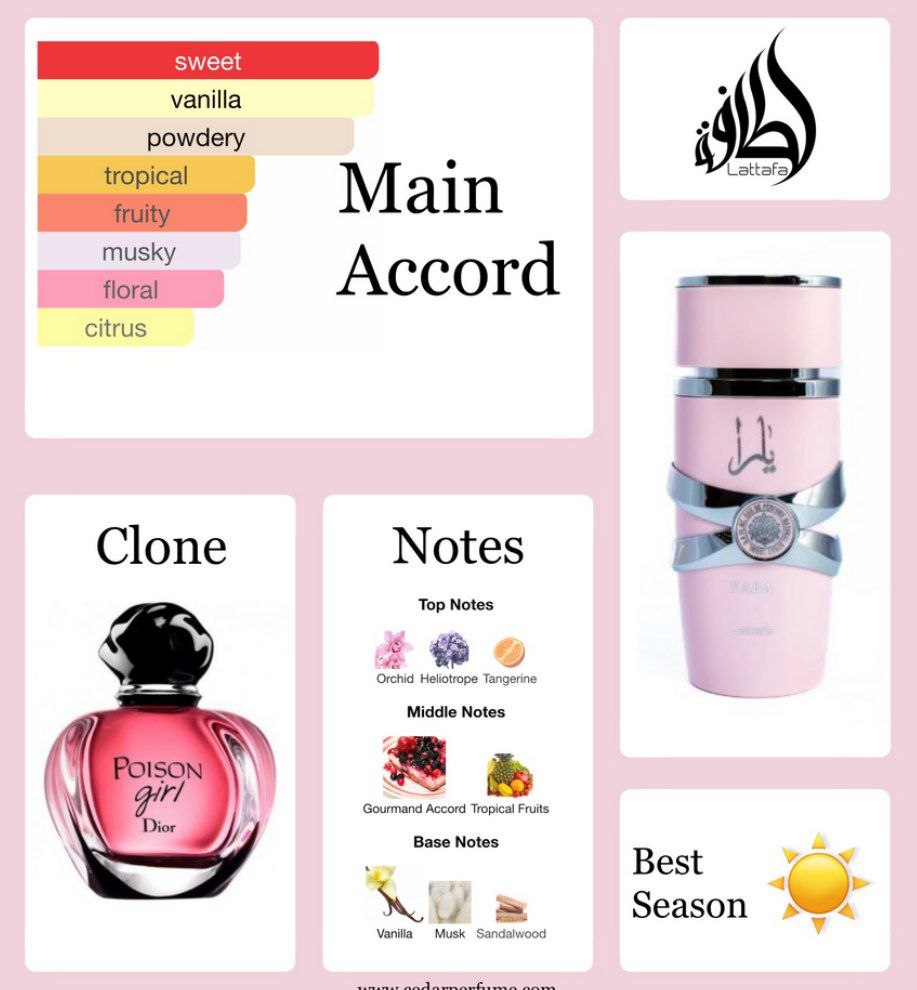 Lattafa Perfumes Yara Eau de Parfum for Women 100ml / 3.4oz